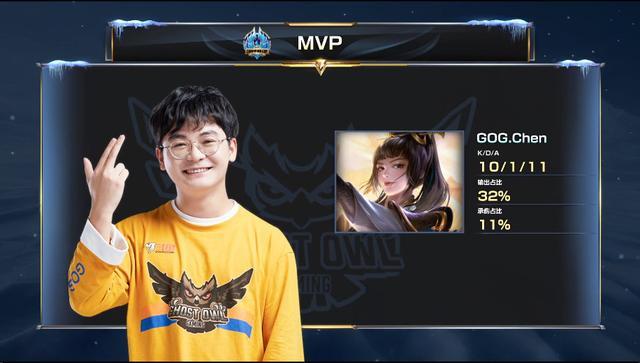 的预测框架 的预测框架